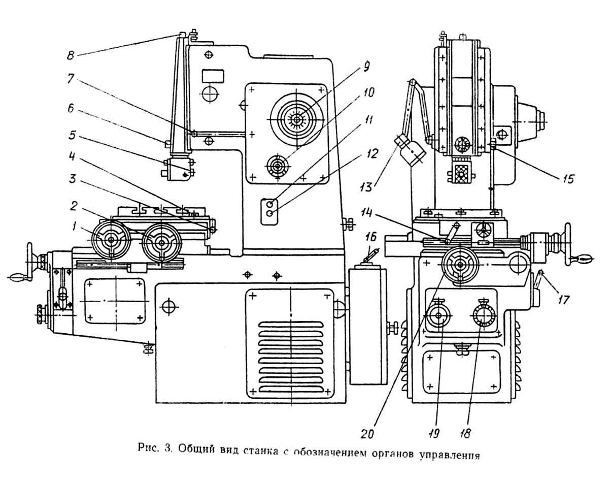 Розташування органів керування долбежным верстатом 7А412